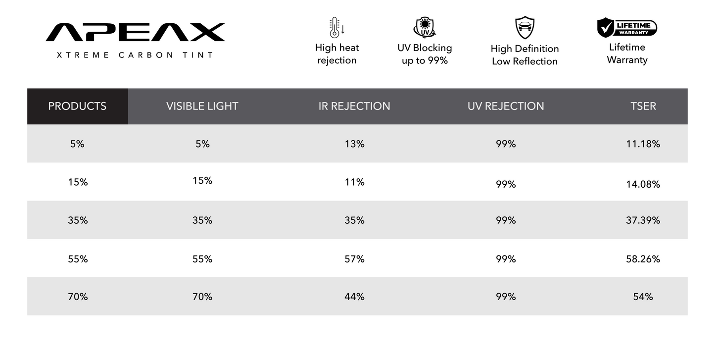 Apeax Xtreme Carbon Tint